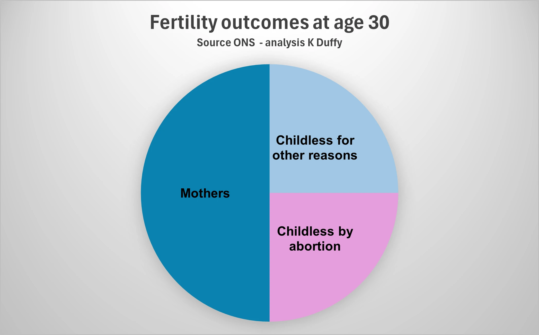 Report links rising childlessness to abortion amid record-low fertility in England, Wales