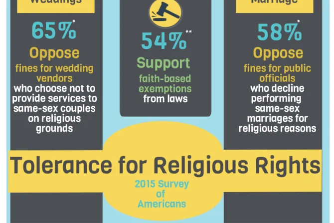 Tolerance for Religious Rights March 31 2015