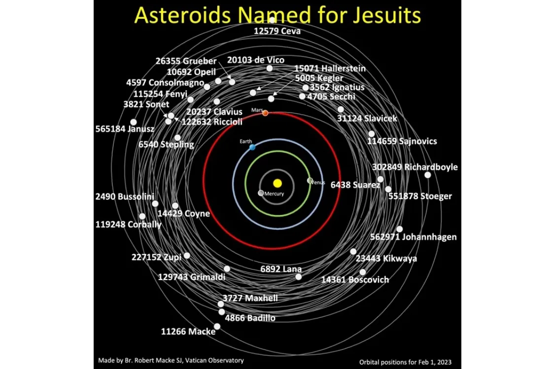 Chart showing asteroids named after Jesuits.?w=200&h=150