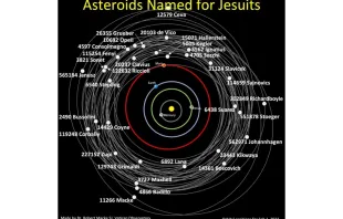 Chart showing asteroids named after Jesuits. Br. Robert Macke S.J./Vatican Observatory