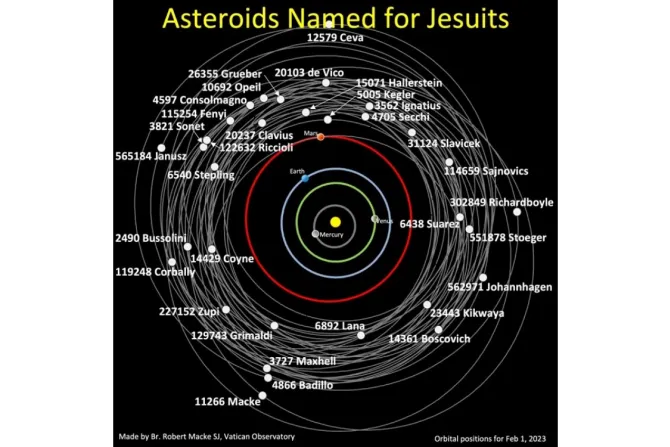 Jesuit asteroids